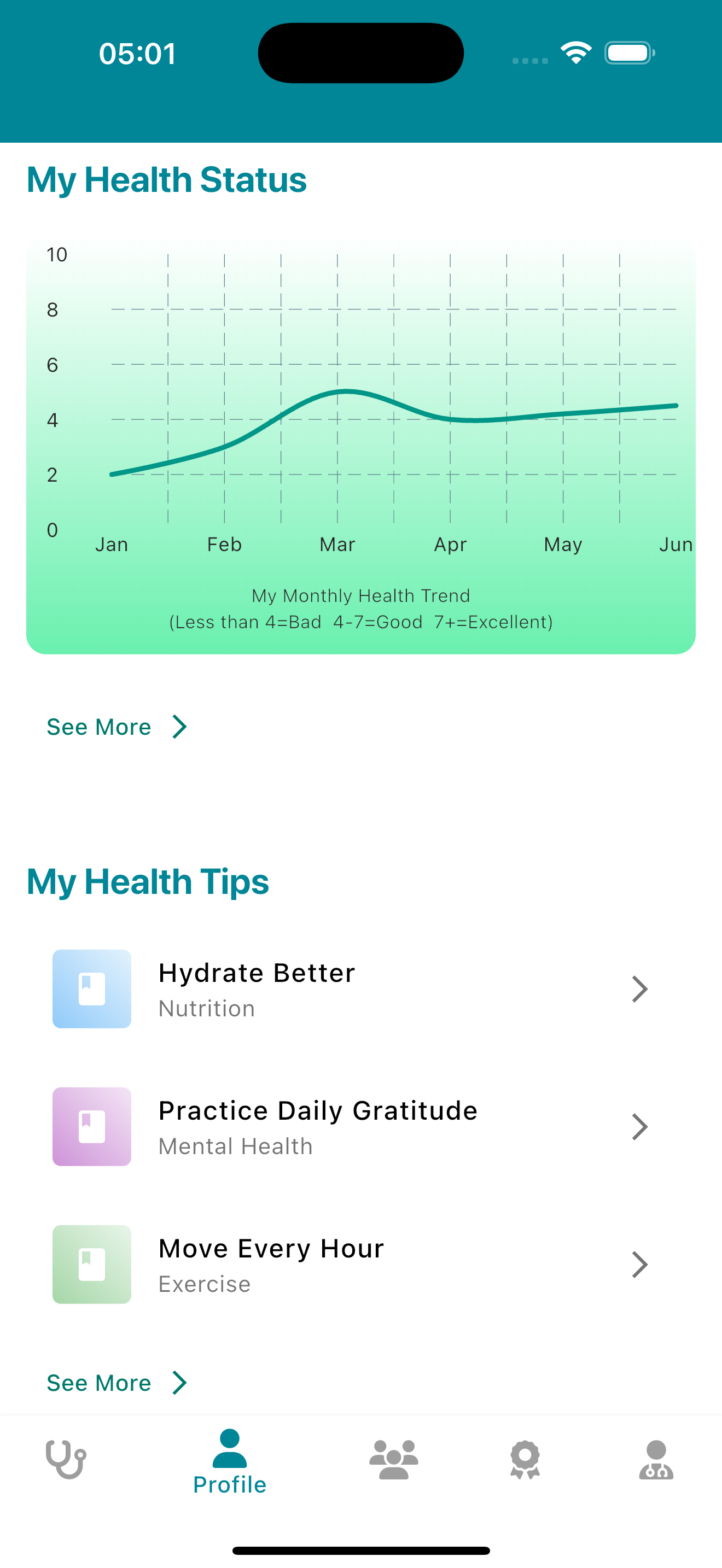 Medilean Profiles Screen